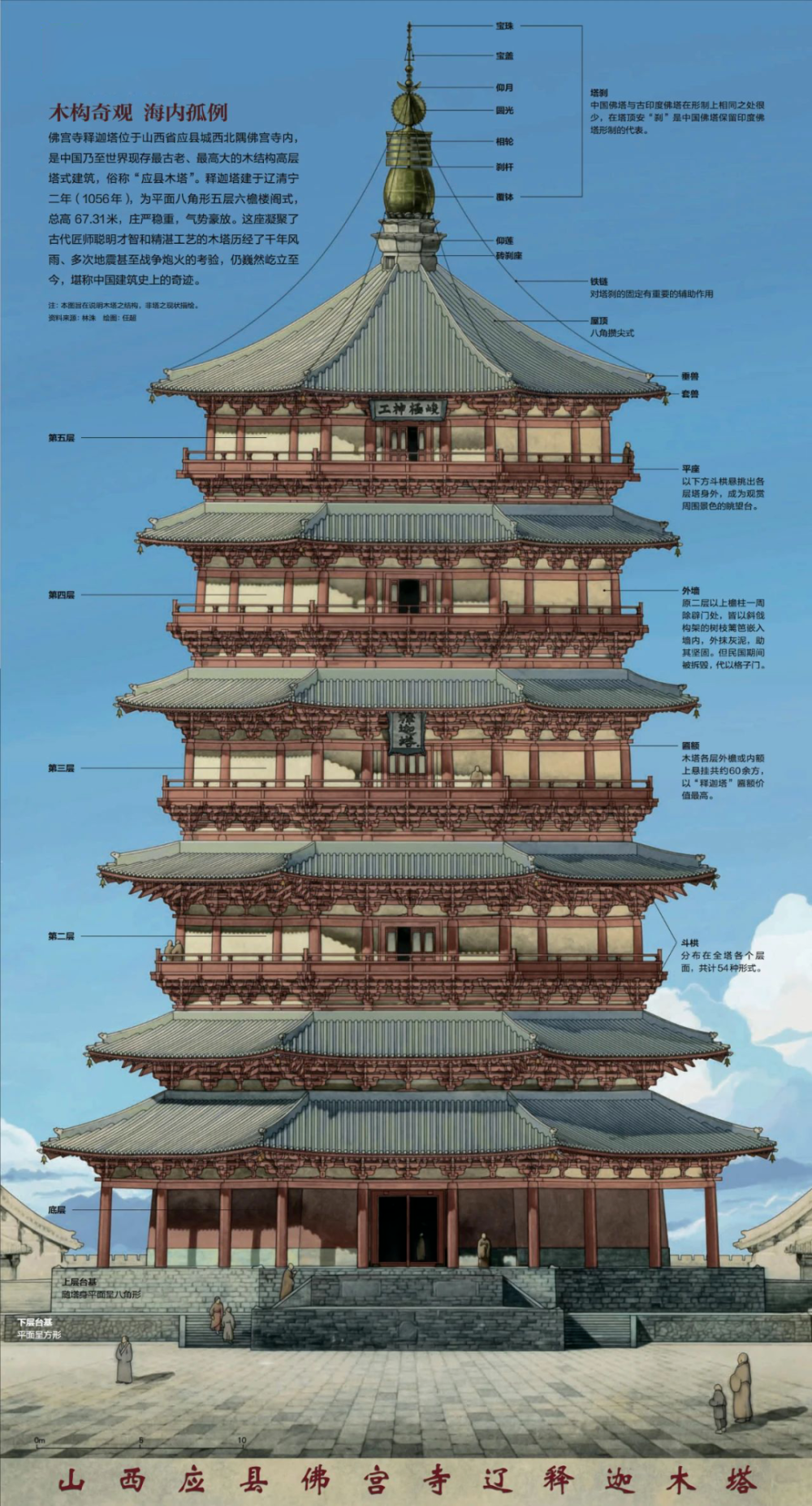 应县木塔全景